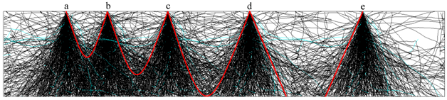 Monte carlo simulations of electrons in PMMA
